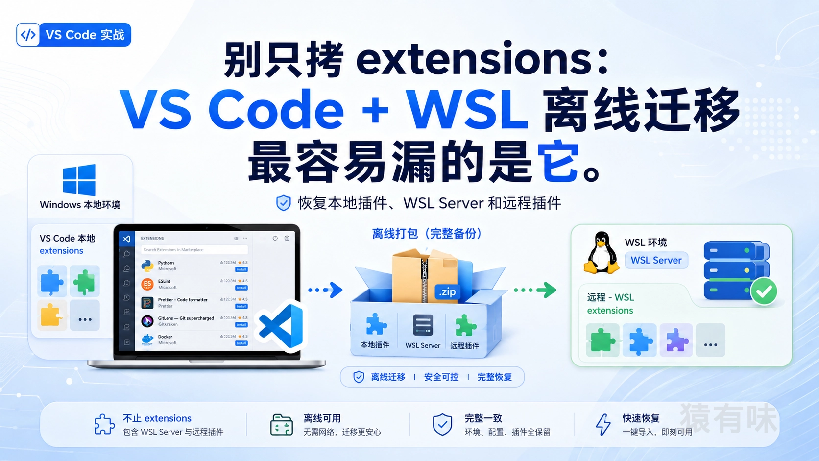 别只拷 extensions：VS Code + WSL 离线迁移最容易漏的是它