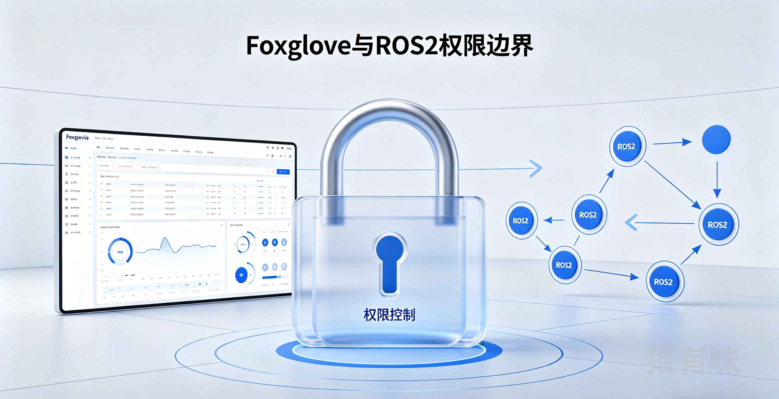别把 Foxglove 当权限系统：ROS 2 可视化平台最容易踩的一个坑