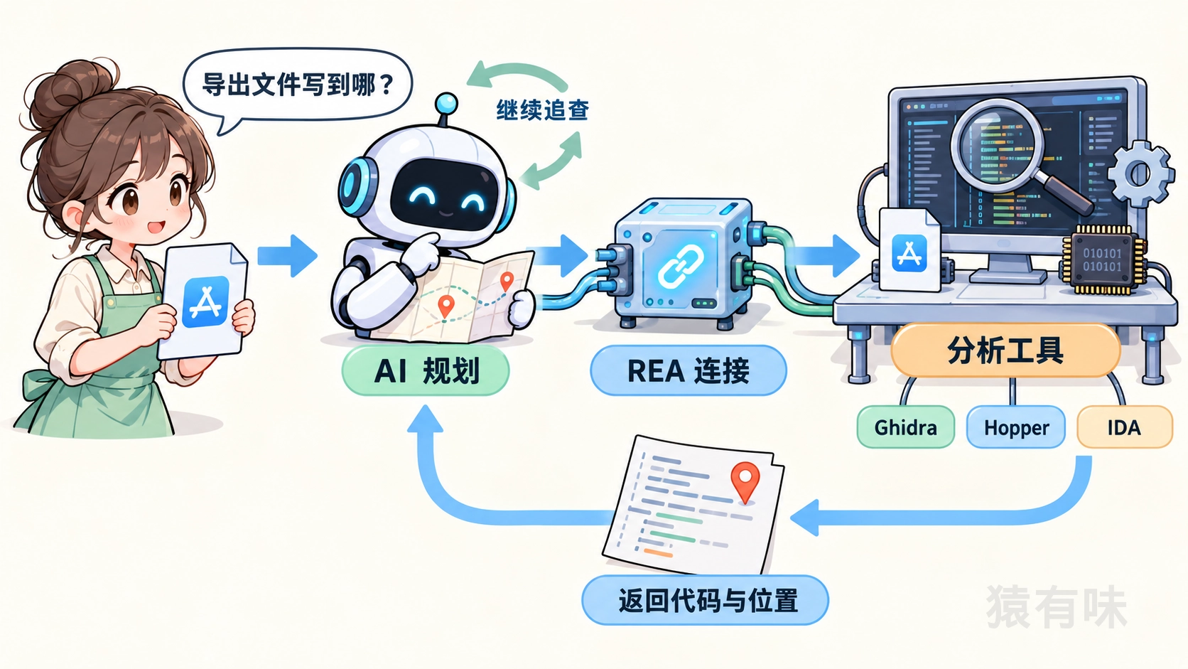 workflow-illustrated.webp